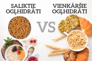 Ātrie un lēnie ogļhidrāti